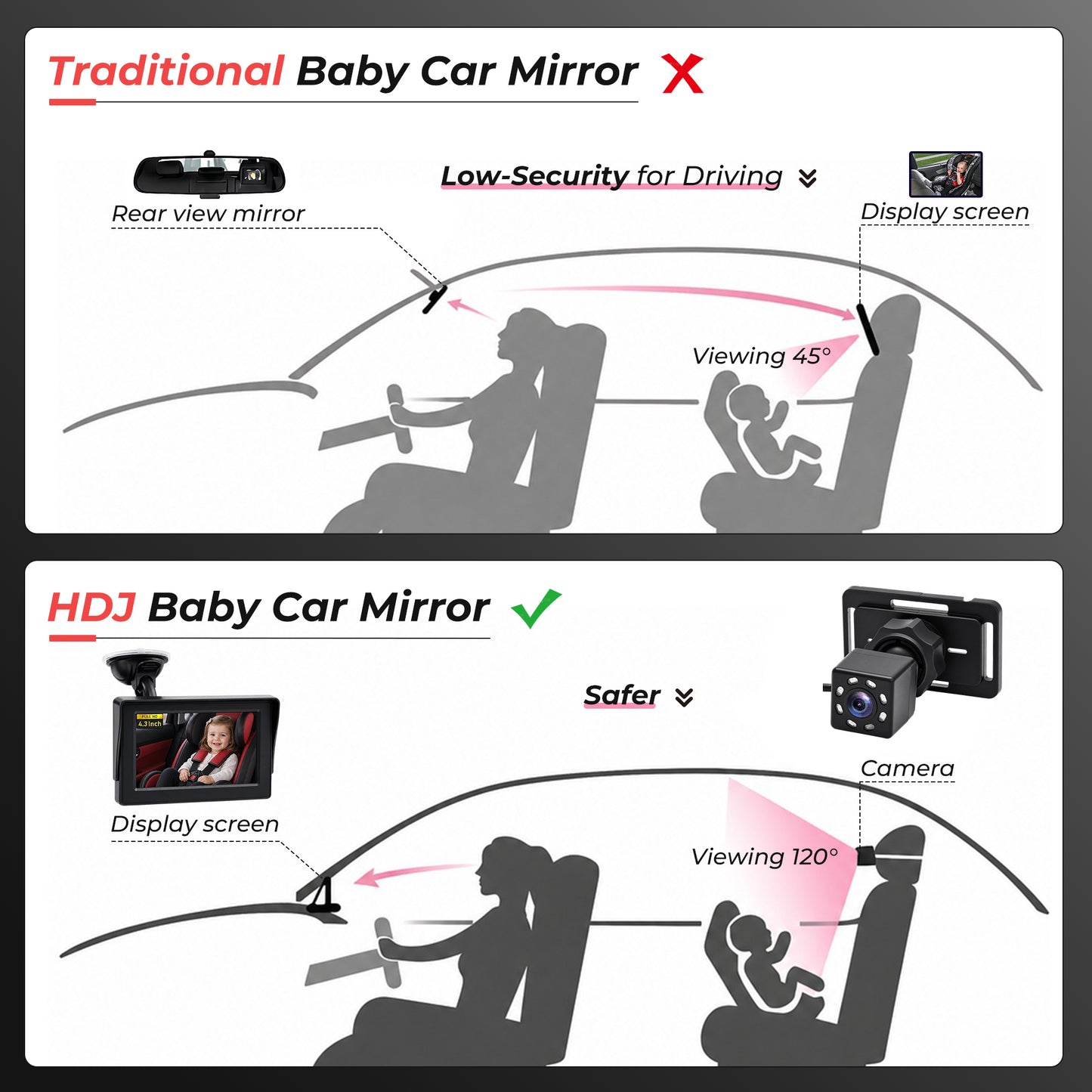 HDJ Baby Car Camera, 4.3" HD Night Vision Function Car Mirror Display, 360° Adjustable Safety Car Seat Mirror Camera Monitored Mirror with Wide Clear View