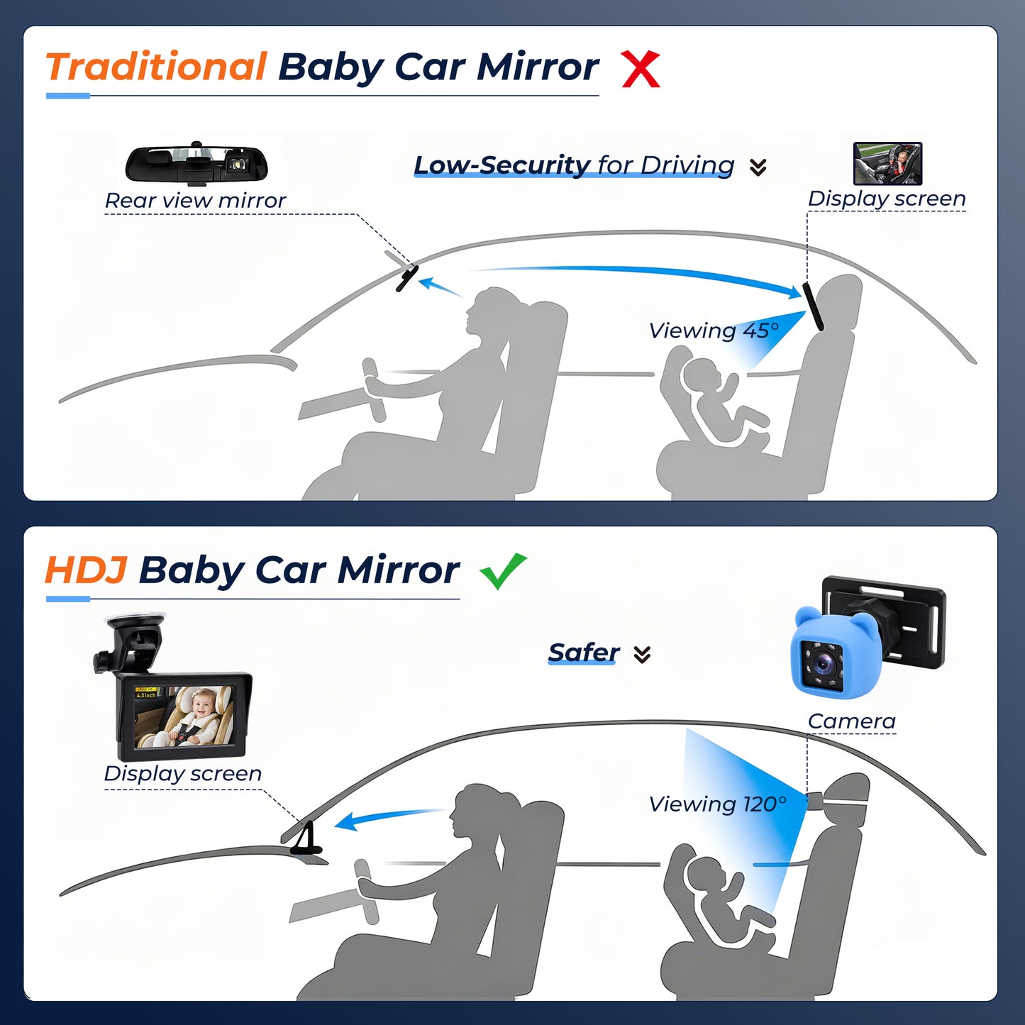 HDJ Baby Car Camera, 4.3" HD Night Vision Function Car Mirror Display, 360° Adjustable Safety Car Seat Mirror Camera Monitored Mirror with Wide Clear View, Easily Observe Baby’s Move