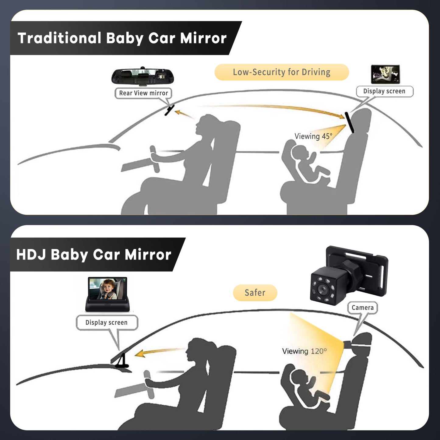 Baby Car Camera, HDJ 4.3'' HD Night Vision Function Car Mirror Display, 360° Adjustable Safety Car Seat Mirror Camera Monitored Mirror with Wide Clear View, Easily Observe Baby’s Move