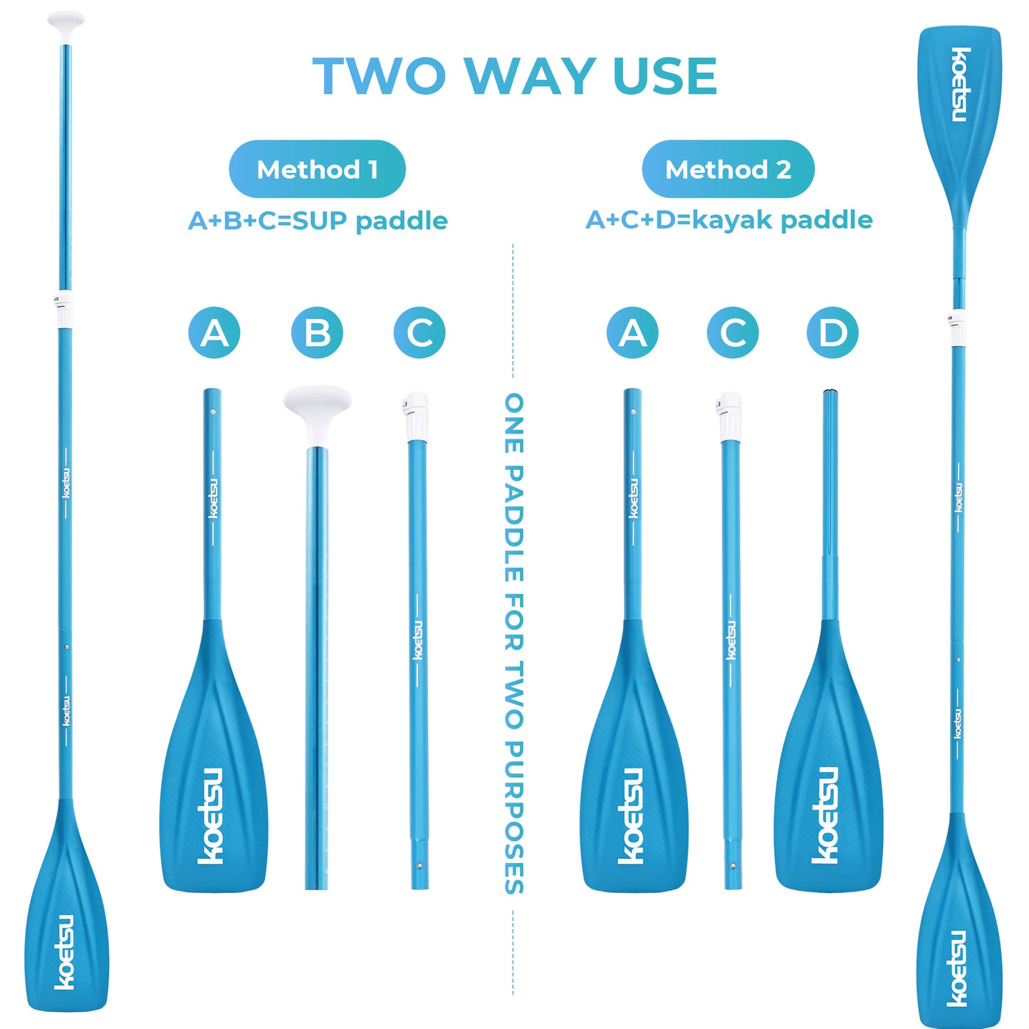 Kayak Paddle,KOETSU 2-in-1 Aluminum Alloy Boat Paddle Oars, Adjustable Canoe Board Paddles SUP Paddle Detachable 4 Piece, 85in,Green/Blue