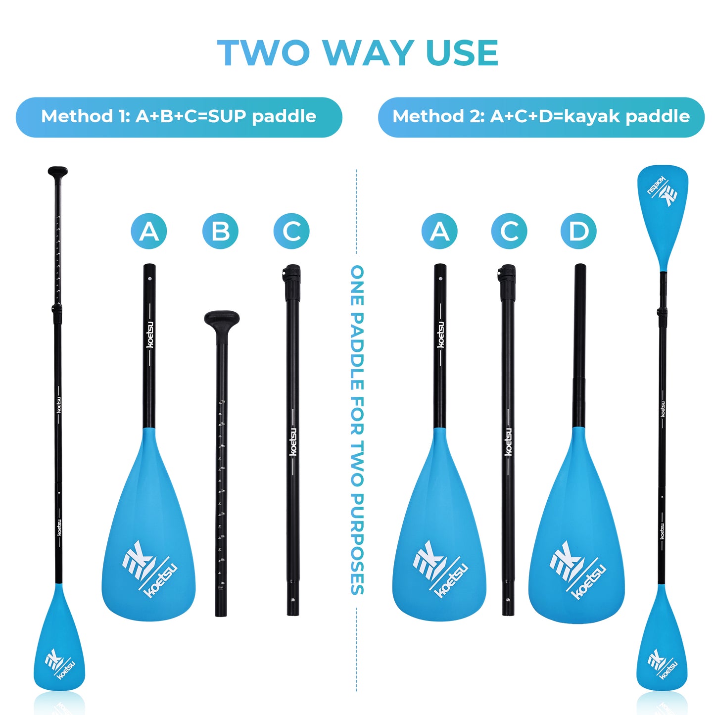 Kayak Paddle SUP Paddle,KOETSU 2-in-1 Adjustable Aluminum Alloy Boat Paddle Oars 67-83in, Detachable Canoe Board Paddle with Anti-Slip Grip,Blue/Green