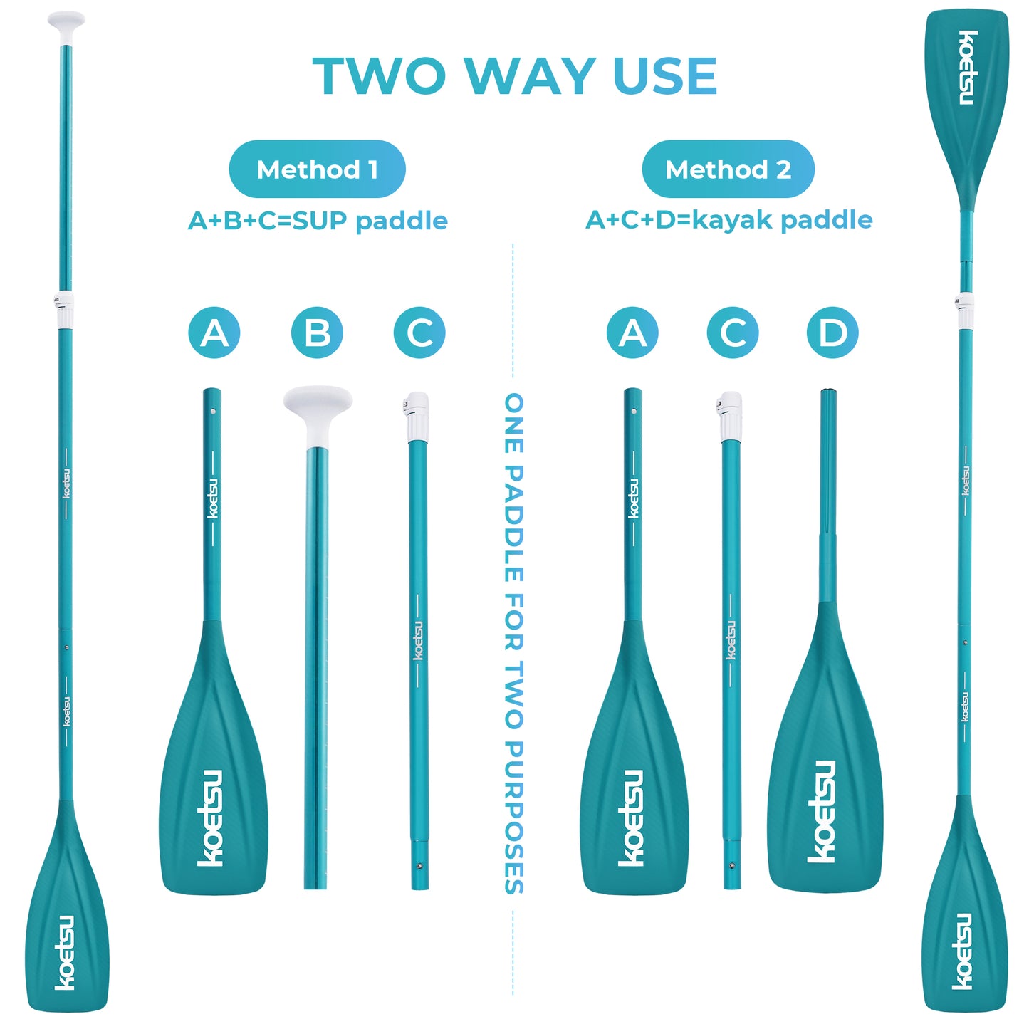 Kayak Paddle,KOETSU 2-in-1 Aluminum Alloy Boat Paddle Oars, Adjustable Canoe Board Paddles SUP Paddle Detachable 4 Piece, 85in,Green/Blue