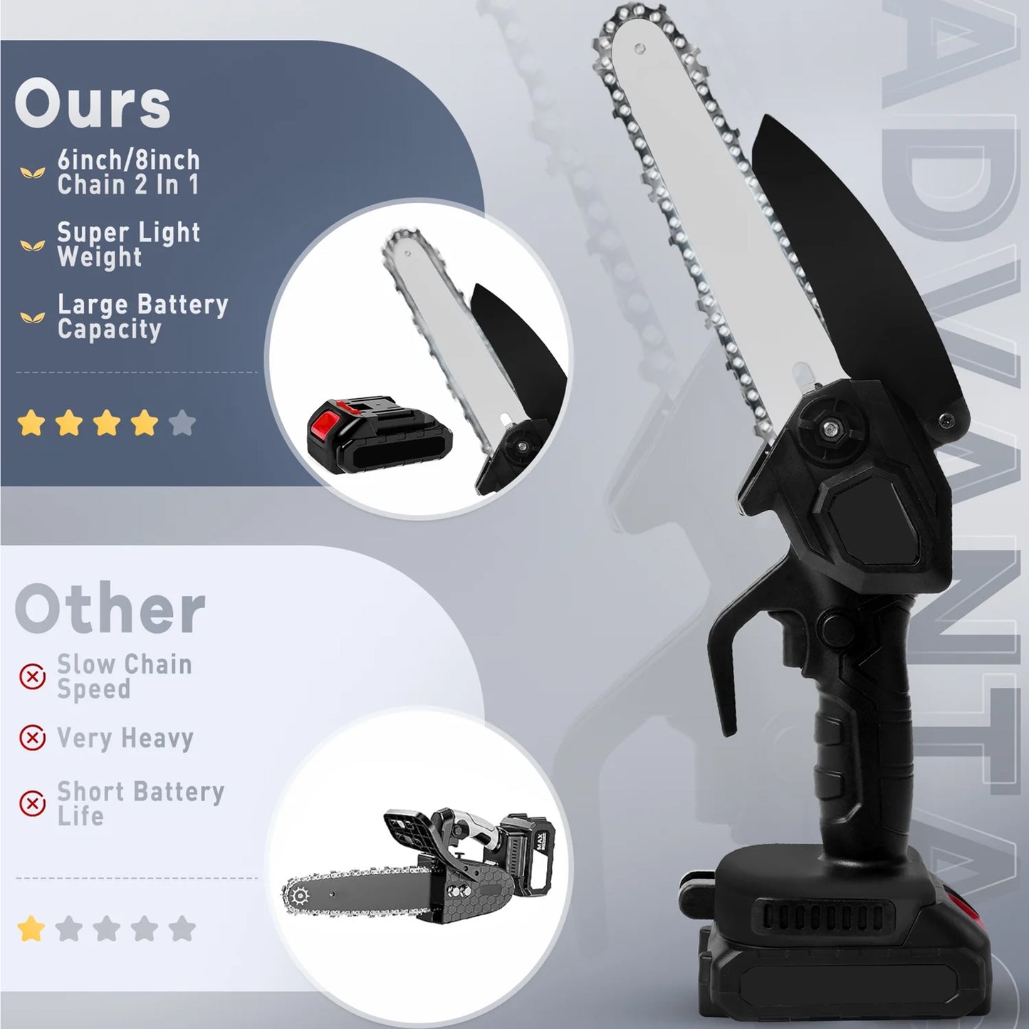Cordless Chainsaw, HDJ Mini Chiansaw with 6 inch / 8 inch Chians, Portable Handheld Electric Chainsaw for Household & Garden