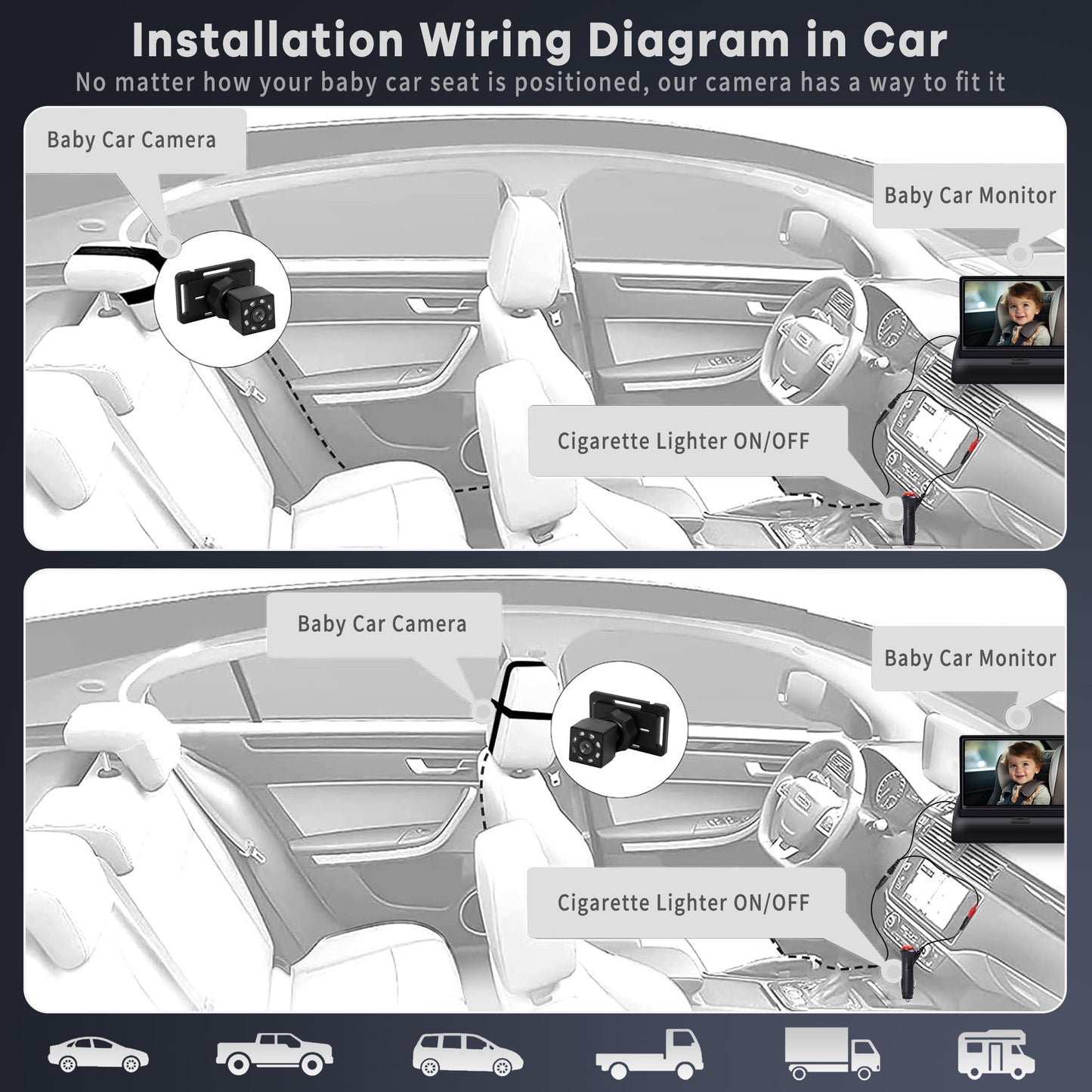 Baby Car Camera, HDJ 4.3'' HD Night Vision Function Car Mirror Display, 360° Adjustable Safety Car Seat Mirror Camera Monitored Mirror with Wide Clear View, Easily Observe Baby’s Move